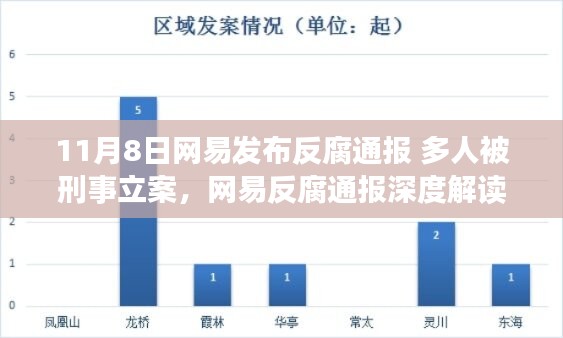 網(wǎng)易反腐通報深度解讀，多人被刑事立案，產(chǎn)品特性與用戶群體分析揭秘用戶體驗(yàn)挑戰(zhàn)與機(jī)遇