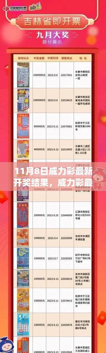 11月8日威力彩開獎結(jié)果揭曉，幸運(yùn)大揭秘，你中獎了嗎？
