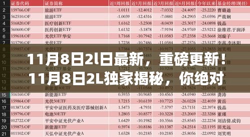 獨(dú)家揭秘！重磅更新！最新資訊大揭秘！你必須關(guān)注的11月8日獨(dú)家資訊！