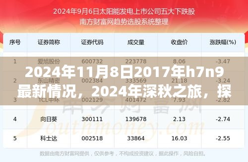 2024年深秋探尋自然美景之旅，探尋H7N9最新情況，重拾內(nèi)心的寧?kù)o與和諧