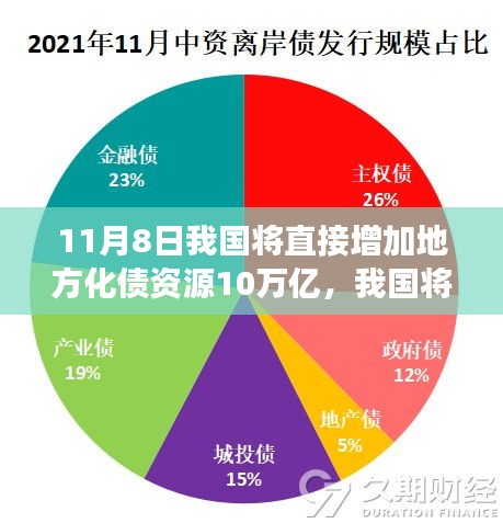 政策解讀與影響分析，我國將增加地方化債資源十萬億，助力經(jīng)濟發(fā)展新篇章開啟