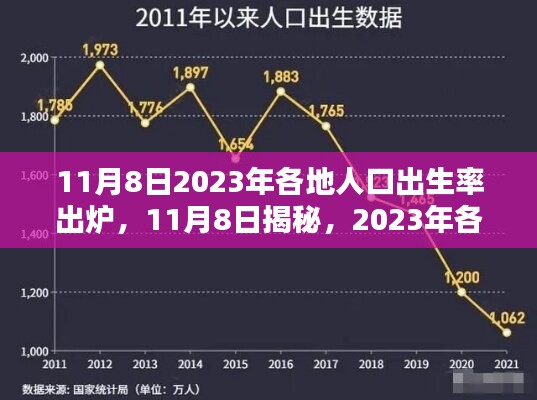 揭秘！2023年各地人口出生率出爐，未來趨勢展望！
