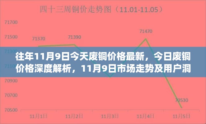 今日廢銅價(jià)格深度解析，市場(chǎng)走勢(shì)與用戶洞察