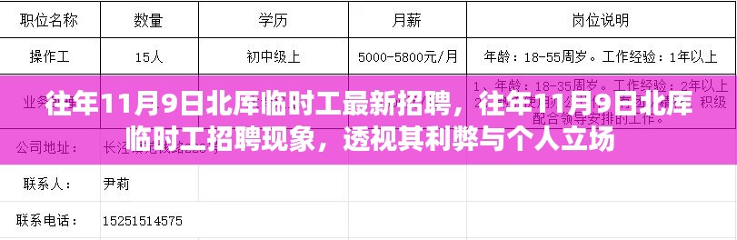 北厙臨時(shí)工招聘現(xiàn)象解析，透視利弊與個(gè)人立場(chǎng)