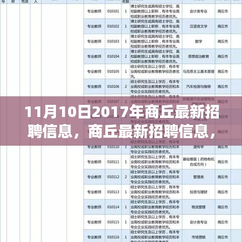 商丘最新招聘信息發(fā)布，探尋自然美景之旅啟程尋找內心寧靜與平和