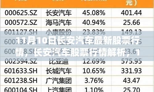 11月10日長安汽車股票行情解析，機(jī)遇與挑戰(zhàn)并存