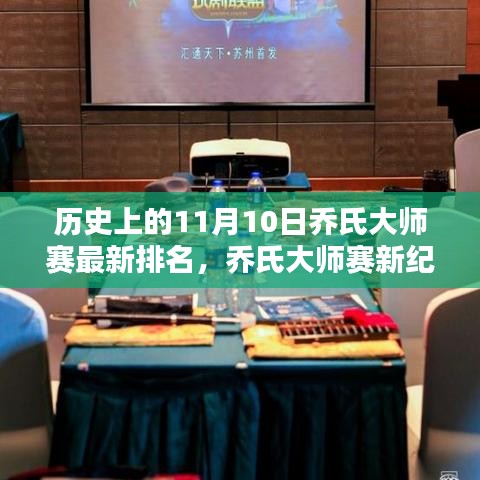 喬氏大師賽新紀元，智能革新引領高爾夫領域風采，歷史上的科技巨獻與最新排名回顧