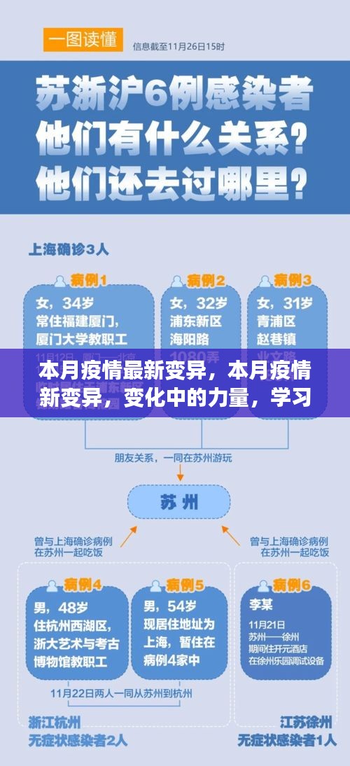 本月疫情新變異，力量轉變與自我成長之路