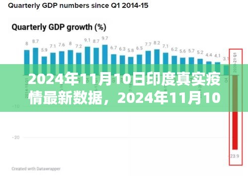 2024年11月10日印度疫情最新數(shù)據(jù)解析與應(yīng)對指南，掌握疫情動態(tài)，科學防控