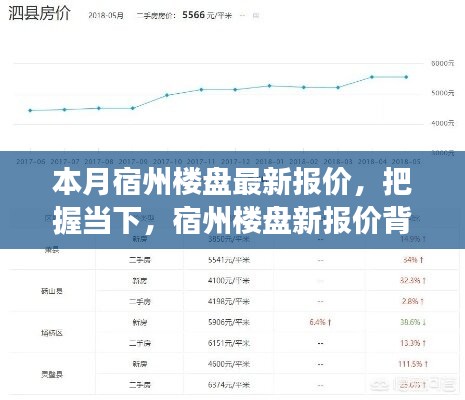 本月宿州樓盤最新報價揭秘，勵志故事背后的市場脈動