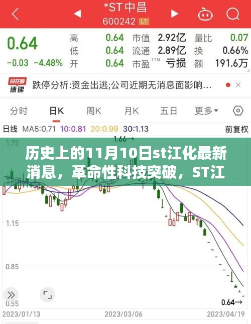 ST江化革命性科技突破揭秘，新品重塑智能生活體驗(yàn)，11月10日最新消息速遞