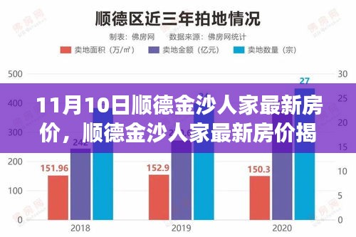 獨家解讀，順德金沙人家最新房價揭秘，11月最新行情