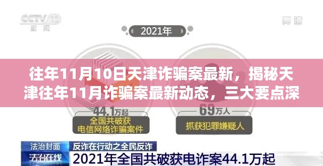 揭秘天津往年1月詐騙案最新動(dòng)態(tài)，深度解析三大要點(diǎn)與最新案例回顧