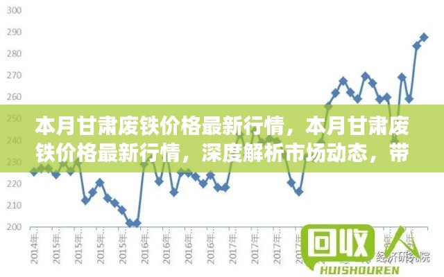 甘肅廢鐵價格最新行情深度解析，市場動態(tài)與市場趨勢洞悉