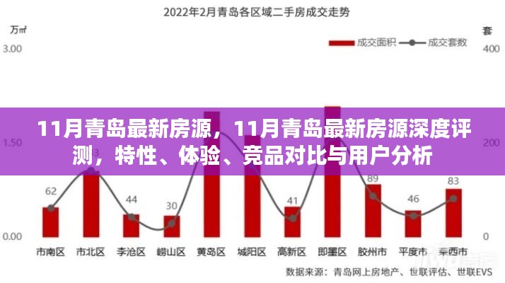 青島11月最新房源深度解析，特性、體驗(yàn)、競(jìng)品對(duì)比與用戶洞察