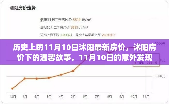 歷史上的今日，揭秘沭陽(yáng)房?jī)r(jià)變遷與溫馨故事