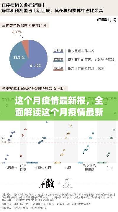 本月疫情最新報告深度解析，特性、體驗、競品對比及用戶群體全面分析