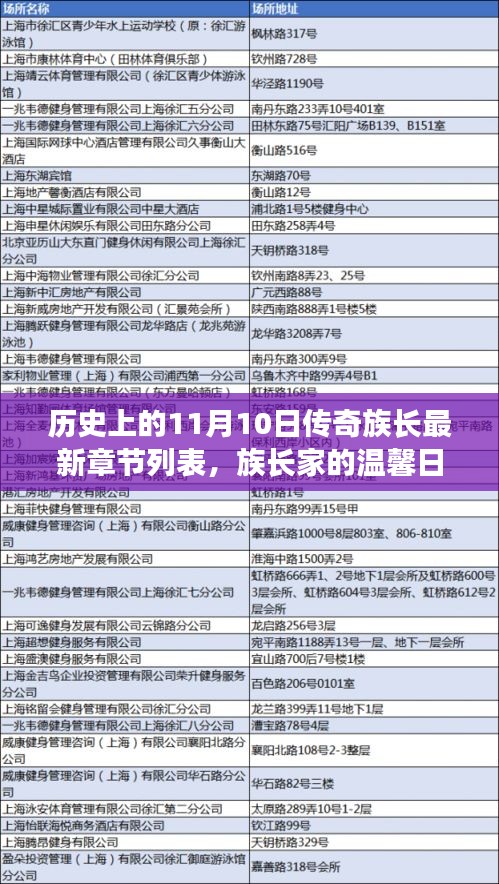 歷史上的11月10日，傳奇族長的溫馨奇遇與最新章節(jié)列表