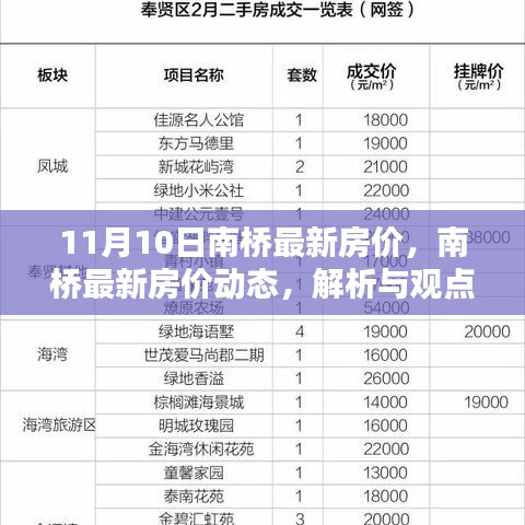 南橋最新房價動態(tài)解析與觀點探討，11月10日報告出爐