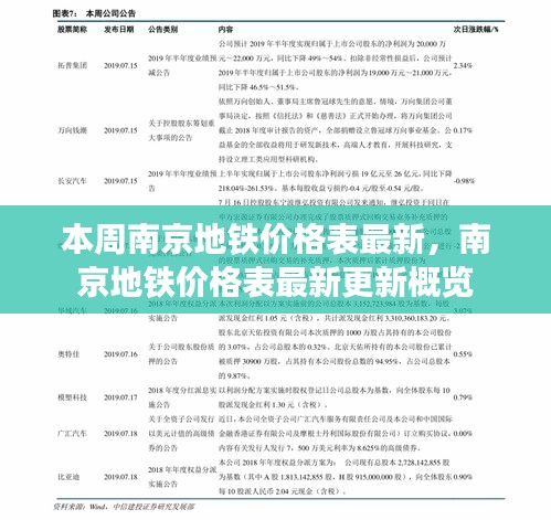 南京地鐵價格表最新更新概覽，本周價格表一覽