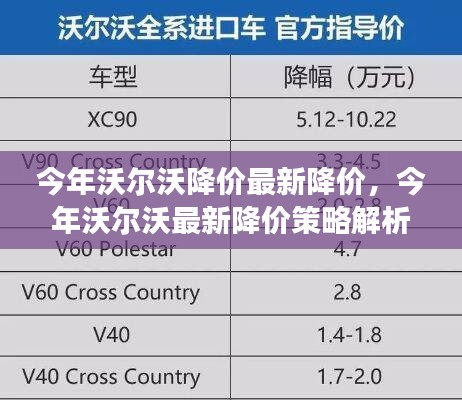 今年沃爾沃最新降價策略詳解，利弊分析與各方立場探討
