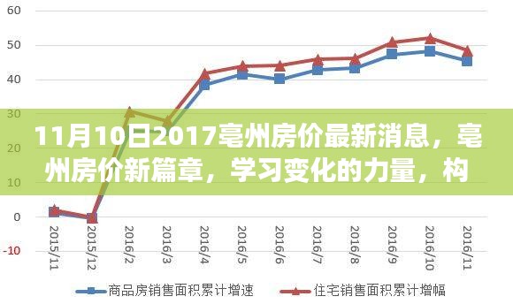 招標采購 第203頁