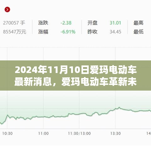 愛(ài)瑪電動(dòng)車革新未來(lái)，最新科技動(dòng)態(tài)揭秘