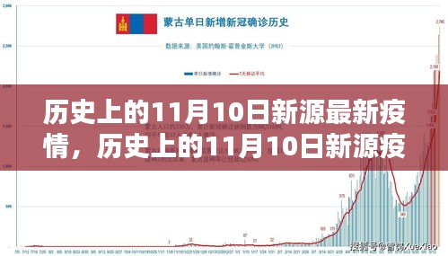 歷史上的11月10日新源疫情回顧與防控指南，疫情應(yīng)對與措施演變之路