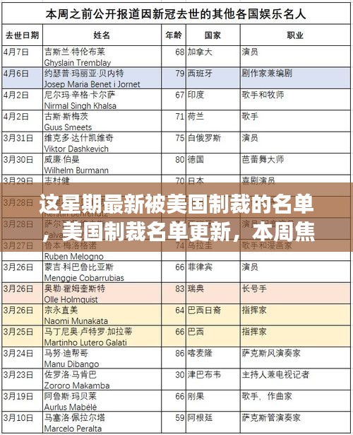 本周美國(guó)制裁名單更新，多元觀點(diǎn)下的個(gè)人立場(chǎng)與碰撞