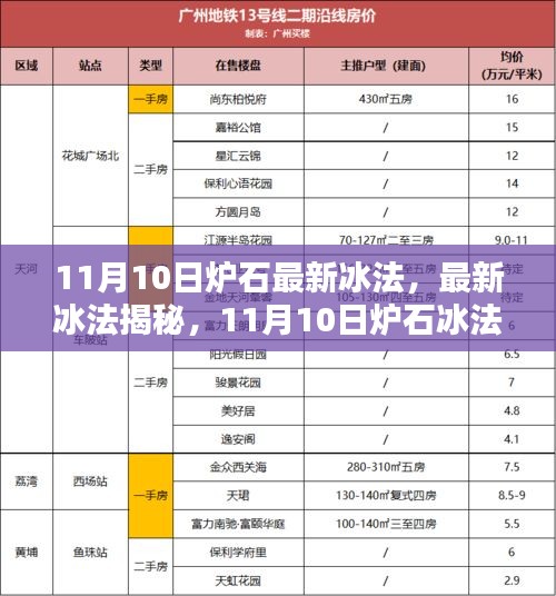 11月10日爐石冰法攻略揭秘，從入門到進階的全面指南