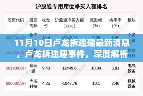 盧龍拆違建事件深度解析與最新消息披露，11月10日動態(tài)及觀點闡述