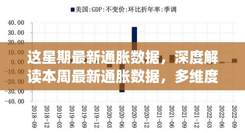 本周通脹數(shù)據(jù)深度解讀，多維度透視通脹態(tài)勢及其影響