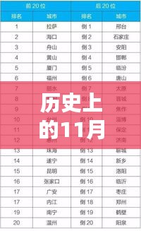 11月10日打造獨(dú)特微信昵稱(chēng)，歷史與時(shí)尚完美融合指南