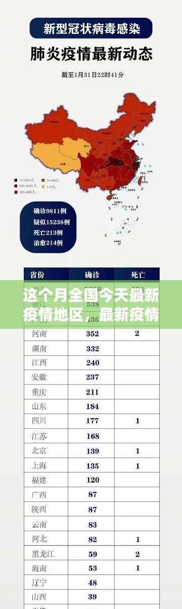 本月全國(guó)疫情最新動(dòng)態(tài)，地區(qū)概覽與最新疫情動(dòng)態(tài)