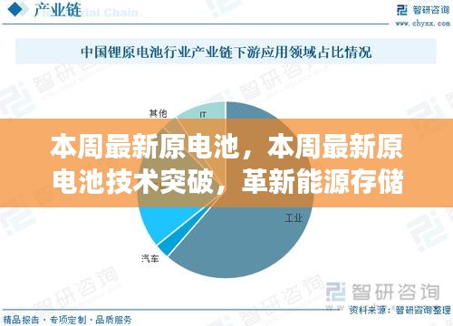 本周最新原電池技術(shù)突破，展望能源存儲的未來革新之路
