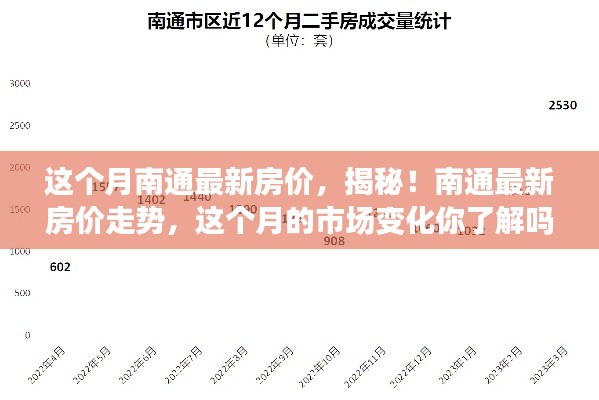 揭秘南通最新房價走勢，市場熱議，小紅書樓市動態(tài)熱議本月市場動態(tài)