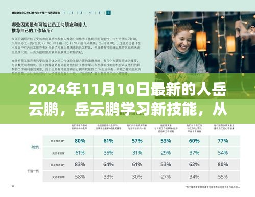 岳云鵬全方位學(xué)習(xí)新技能指南，從零起步到熟練精通的旅程