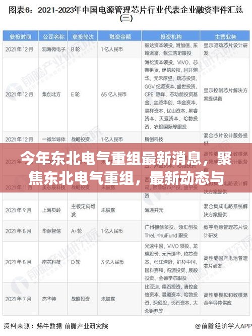 聚焦東北電氣重組，最新動態(tài)、行業(yè)展望與今年重組最新消息速遞