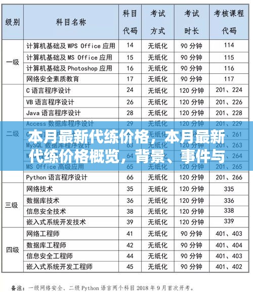 本月最新游戲代練價格概覽，背景、事件與領(lǐng)域地位分析