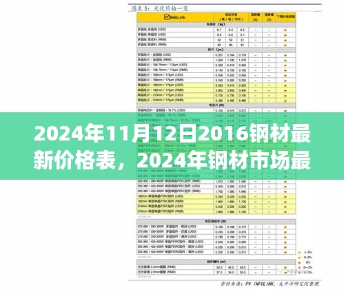 聚焦未來鋼材價(jià)格走向，最新價(jià)格表及市場走勢分析