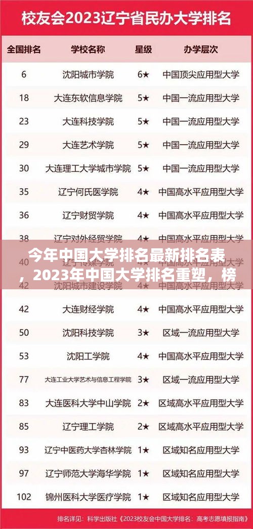 揭秘最新排名，2023年中國大學重塑榜單，背后的故事與深遠影響