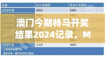澳門今期特馬開獎結(jié)果2024記錄，MSN神器TSB796.55解讀