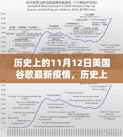 歷史上的11月12日，美國谷歌疫情最新動(dòng)態(tài)及其社會(huì)影響概覽