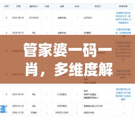 管家婆一碼一肖，多維度解析與解答權(quán)限版：UGI558.34