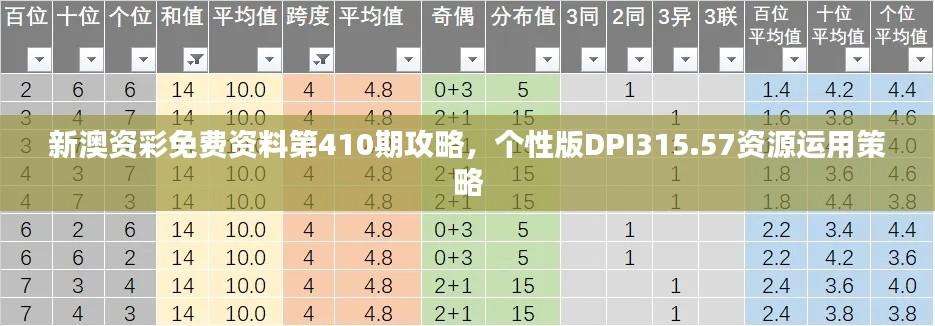 新澳資彩免費資料第410期攻略，個性版DPI315.57資源運用策略