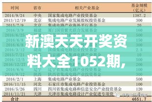 新澳天天開獎(jiǎng)資料大全1052期,綜合指數(shù)法_投入版NSW131.74