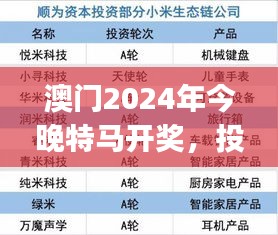 澳門2024年今晚特馬開獎，投資版安全評估方案AHJ4.68