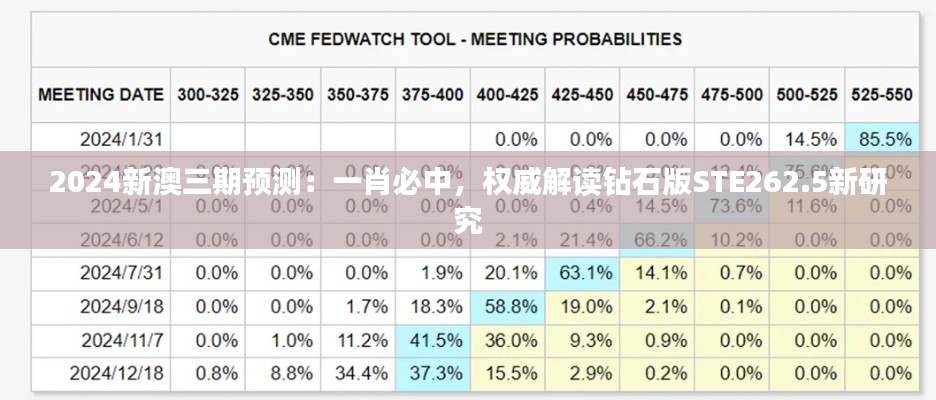2024新澳三期預測：一肖必中，權威解讀鉆石版STE262.5新研究