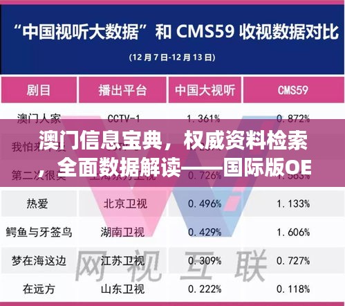 澳門信息寶典，權(quán)威資料檢索，全面數(shù)據(jù)解讀——國(guó)際版OEU32.07