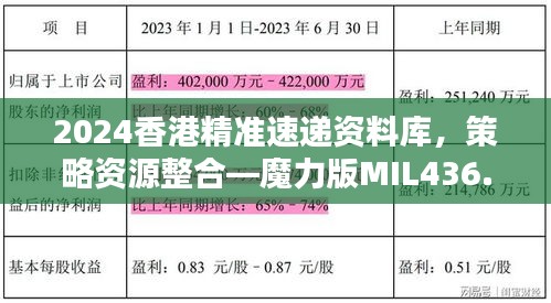 2024香港精準(zhǔn)速遞資料庫，策略資源整合—魔力版MIL436.87